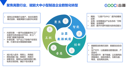 精準診斷，智賦合肥I谷器數據主辦“鏈通高新”重點企業咨詢診斷服務現場會圓滿落幕