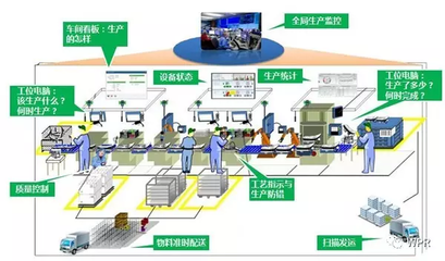 驅(qū)動(dòng)智能制造未來的四大趨勢及其在計(jì)算機(jī)系統(tǒng)服務(wù)中的發(fā)展路徑