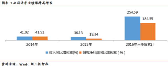 云計算系列一 IDC轉型IAAS的兩大模式解析——聚焦上海互聯網銷售市場